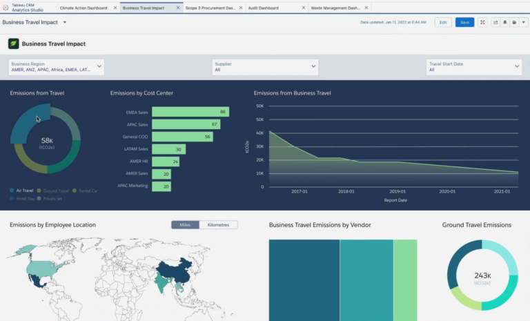 Salesforce Net Zero Cloud Dashboard - Business Travel Impact