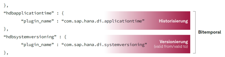 Datenadapter, Verfahren zur Historisierung/Versionierung