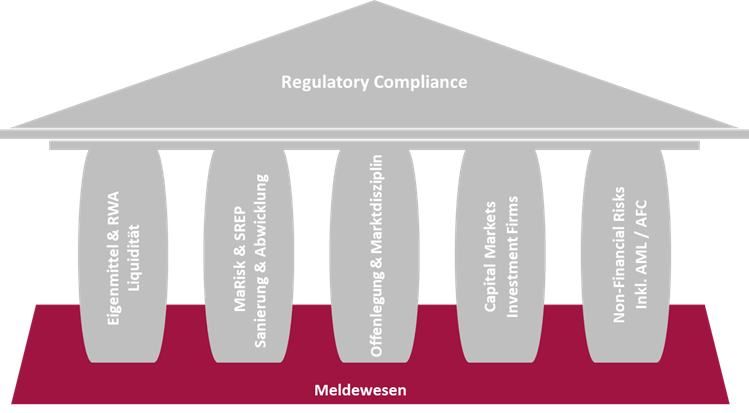 Newsletter Aufsichtsrecht-Meldewesen